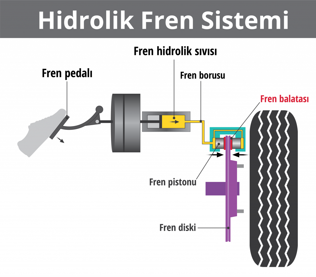 Fren sistemi ve çeşitleri